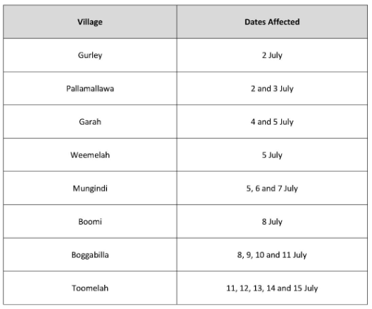 Dates for Water Disruption