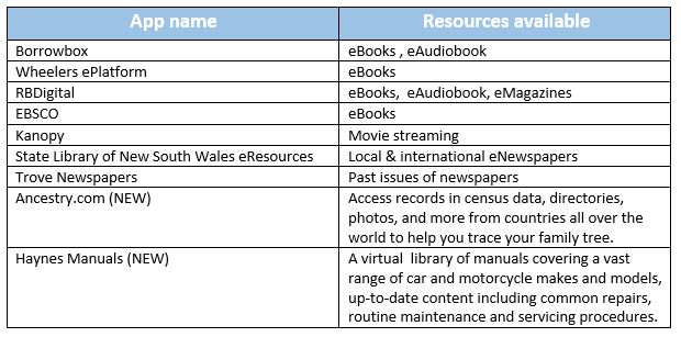 Download your library services