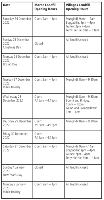 Landfill operating times