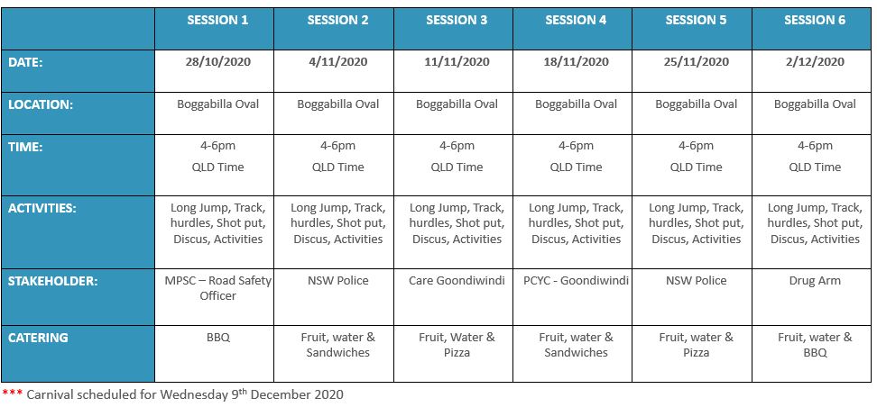 Timetable for athletics in Boggabilla/Toomelah