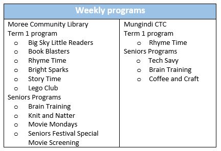 Weekly Programs